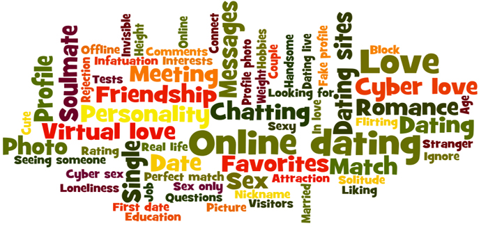 Frequent words related to online dating