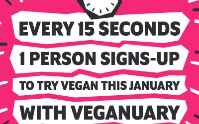 Meat or Veg? Shocking Gut Reactions Reveal Our True Instinct Claims Veganuary’s First TV Ad.