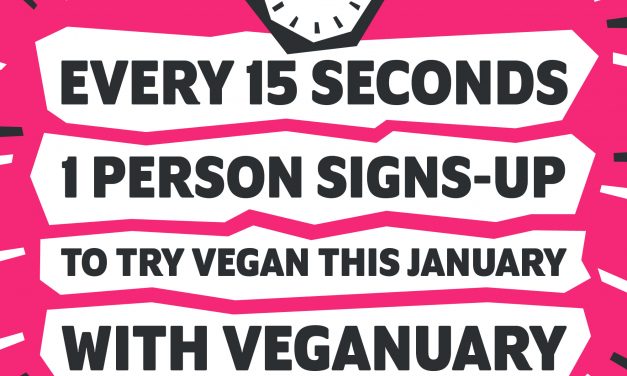 Meat or Veg? Shocking Gut Reactions Reveal Our True Instinct Claims Veganuary’s First TV Ad.