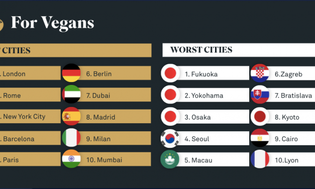 The World’s Best Cities for Vegans